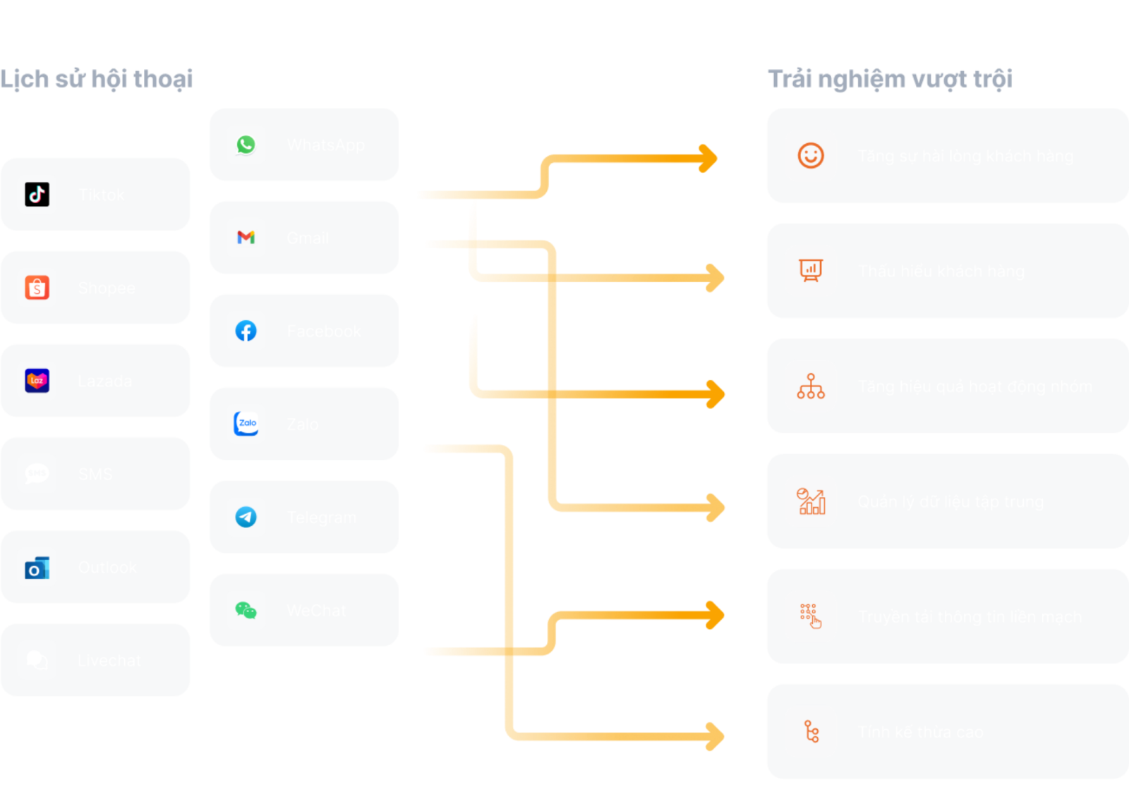 S3POS QUẢN LÝ CHUỖI BÁN HÀNG ĐA KÊNH FNB, RETAIL